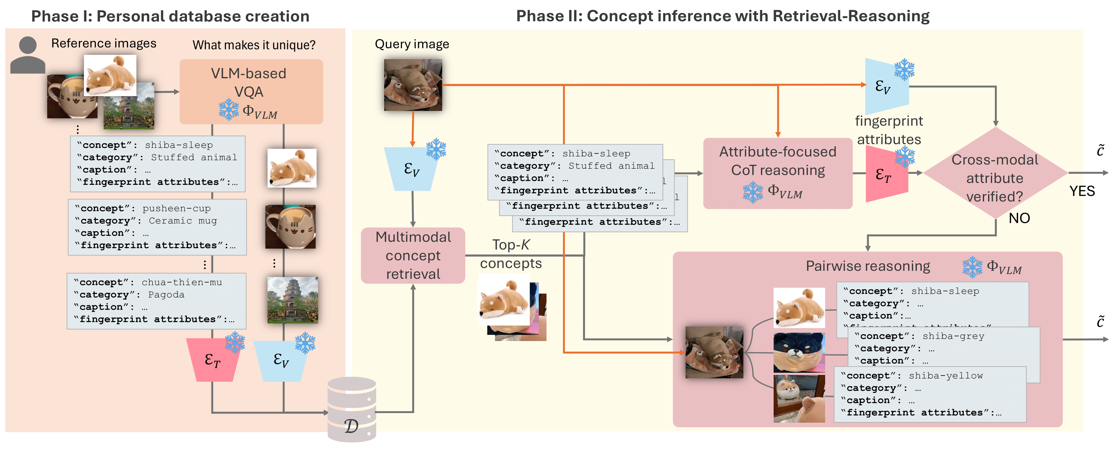 Method Pipeline
