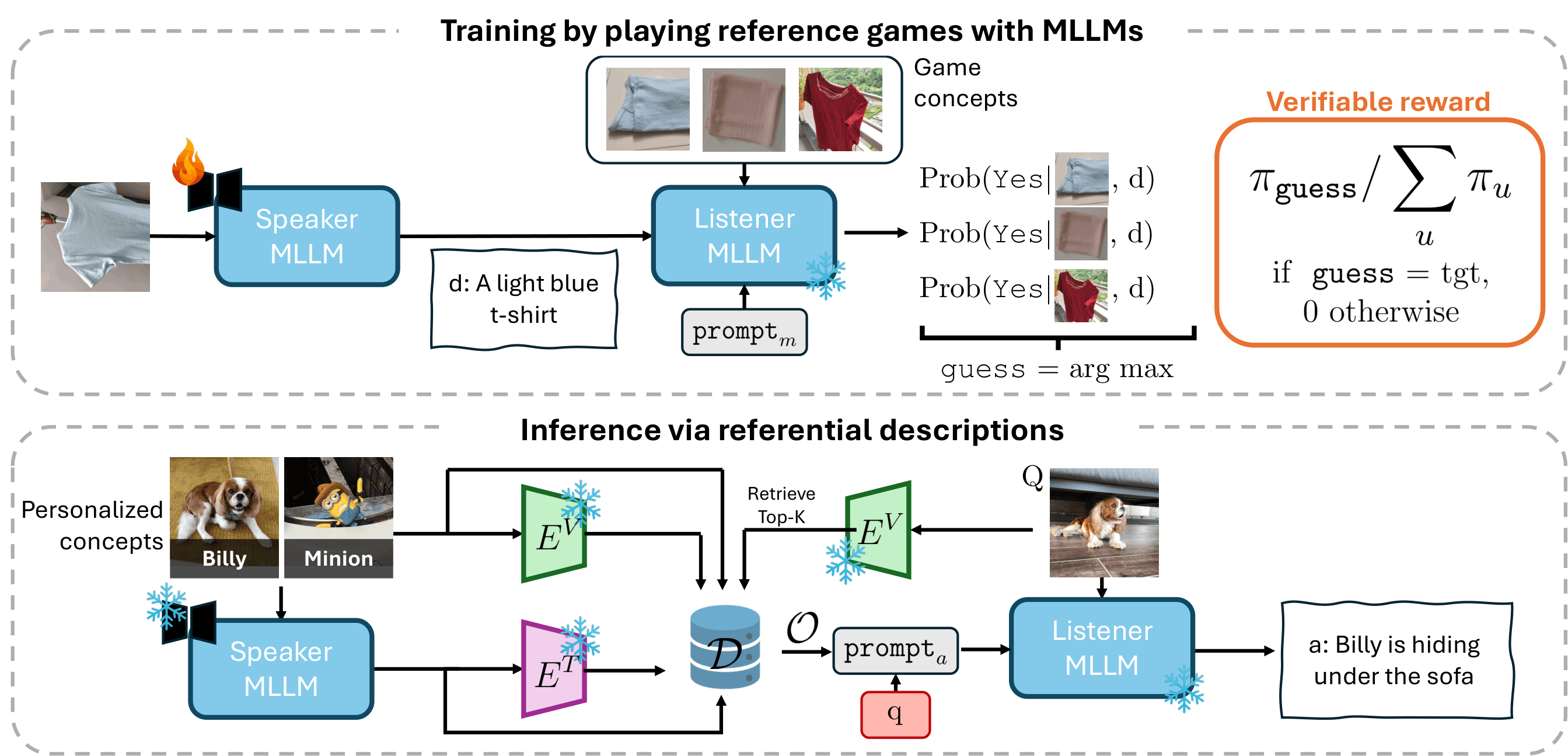 Reinforced Reference Game Overview